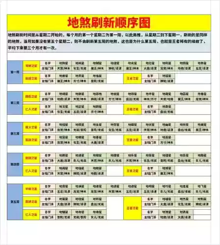 梦幻西游转区多长时间刷新，梦幻西游转区成功后要等多久插图