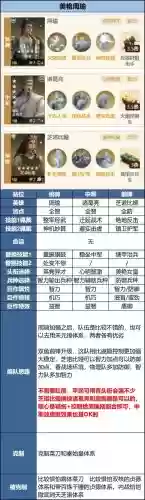 机甲降临沙漠奔袭阵容搭配，机甲风暴沙漠废墟插图1
