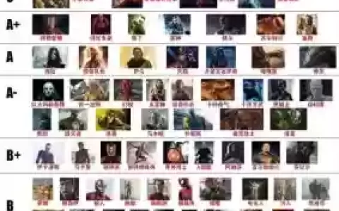 漫威被动技能，漫威技能排名