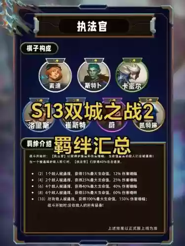 双城之战全羁绊阵容搭配，双城之战哪双城插图1