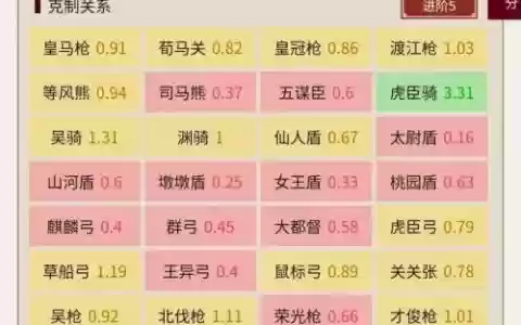 大皇帝孙策阵容搭配，孙策大闪