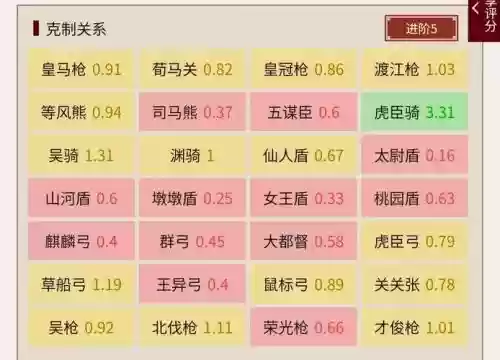 大皇帝孙策阵容搭配，孙策大闪插图