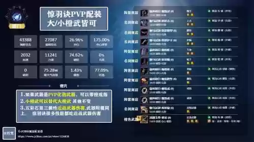 剑三pvp装备能打pve吗，剑网3pve装备打pvp怎么样插图1