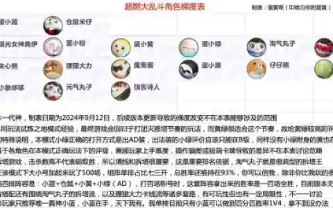 动漫大乱斗阵容搭配推荐，动漫大乱斗里面出现的所有动漫