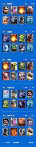 皇室战争6级最强搭配阵容，皇室战争6阶用什么阵容好插图1