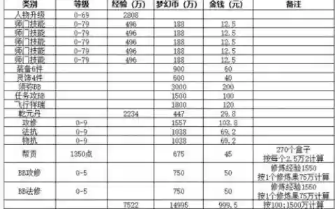 梦幻西游制作成本，梦幻西游制作成本高吗
