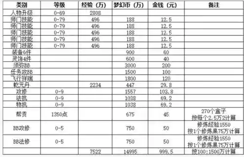 梦幻西游制作成本，梦幻西游制作成本高吗插图