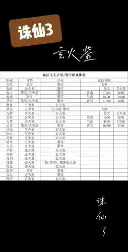 诛仙3法宝技能舞破，诛仙3法宝技能等级插图