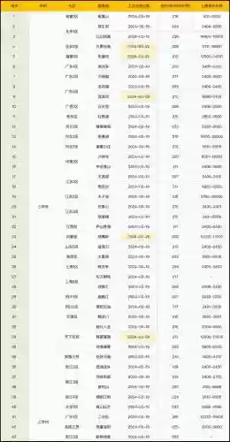 梦幻西游转区多长时间刷新，梦幻西游转区成功后要等多久插图1