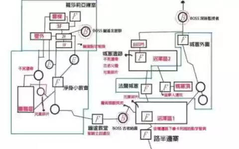 黑魂3新手流程攻略，黑魂3新手流程攻略大全