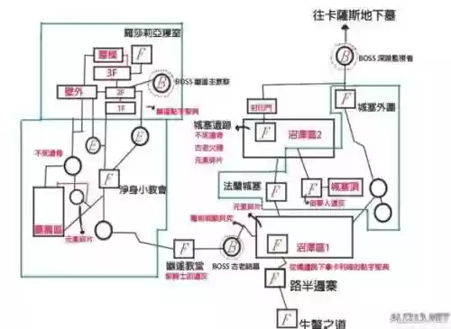 黑魂3新手流程攻略，黑魂3新手流程攻略大全插图
