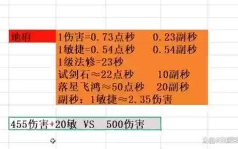 梦幻西游教学反馈，梦幻西游教学节点是什么