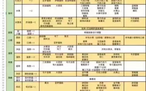 三位一体3寻找蛋糕攻略，3位一体3攻略