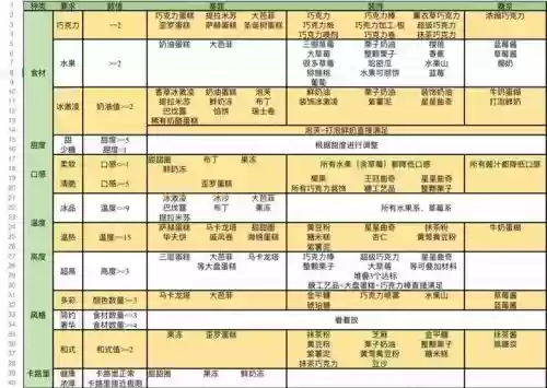 三位一体3寻找蛋糕攻略，3位一体3攻略插图