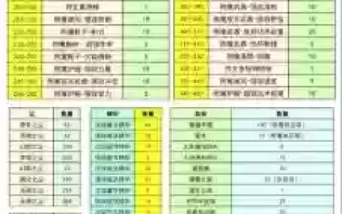 7.3武器附魔还想，70版本武器附魔