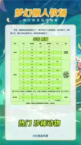 梦幻西游牧场积分排名，梦幻西游牧场积分排名怎么看插图1