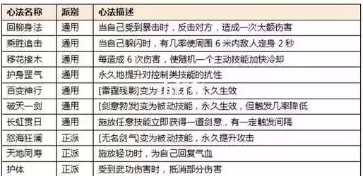 剑气四射配技能，剑气四射是法术伤害吗插图1
