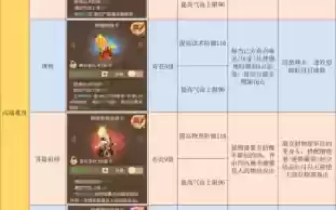 梦幻西游地府学什么帮派修炼好，梦幻地府点什么技能