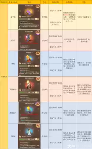 梦幻西游地府学什么帮派修炼好，梦幻地府点什么技能插图