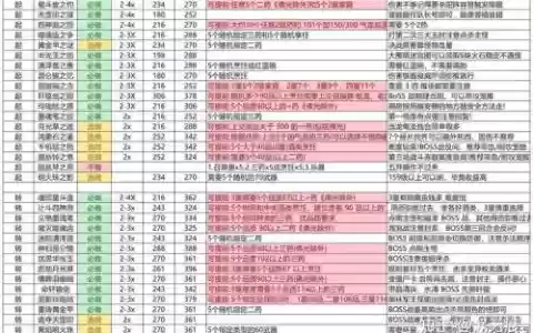 梦幻西游2单人刷经验最快，梦幻西游单人任务哪个经验多