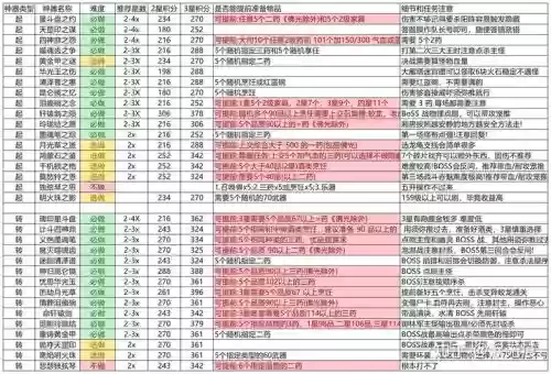 梦幻西游2单人刷经验最快，梦幻西游单人任务哪个经验多插图
