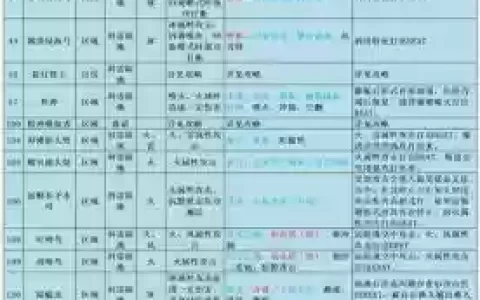 最终幻想70级副本攻略，最终幻想7300%