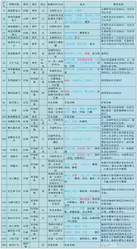 最终幻想70级副本攻略，最终幻想7300%插图