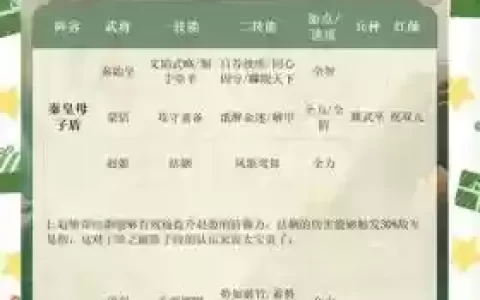未突破汉库搭配什么阵容，未突破汉库搭配什么阵容最强