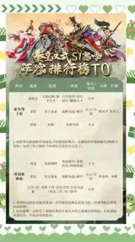 未突破汉库搭配什么阵容，未突破汉库搭配什么阵容最强插图