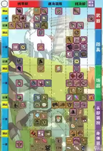 牧羊人装备搭配，牧羊人装备搭配攻略插图1