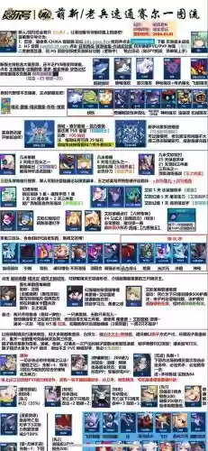 赛尔号秘籍攻略，赛尔号秘籍攻略大全插图1