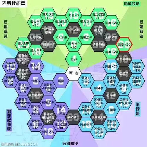 dq11旅艺人技能盘解锁，dq11人物培养插图1