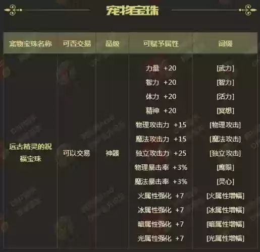 2018新年武器宝珠属性，dnf2018年套宝珠插图1