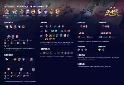 云顶之弈电脑最新阵容搭配,lol云顶之弈电脑插图1 云顶之弈电脑最新阵容搭配,lol云顶之弈电脑插图1