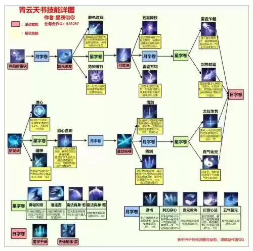 技能的分类游戏,游戏技能类型分类插图 技能的分类游戏,游戏技能类型分类插图