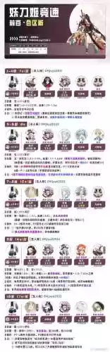 妖刀阵容搭配,妖刀阵容搭配推荐插图1 妖刀阵容搭配,妖刀阵容搭配推荐插图1