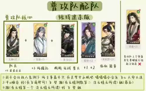 代号TD阵容搭配,代号v阵容插图 代号TD阵容搭配,代号v阵容插图