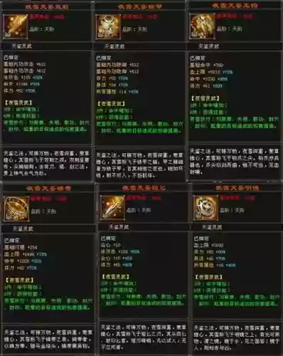 天龙八部在哪弄装备,天龙八部在哪弄装备属性插图 天龙八部在哪弄装备,天龙八部在哪弄装备属性插图