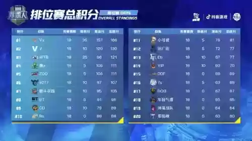 最强的积分赛阵容搭配,积分赛无敌阵容插图1 最强的积分赛阵容搭配,积分赛无敌阵容插图1