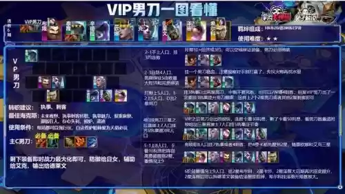 男刀最好的阵容搭配,男刀打法思路插图1 男刀最好的阵容搭配,男刀打法思路插图1