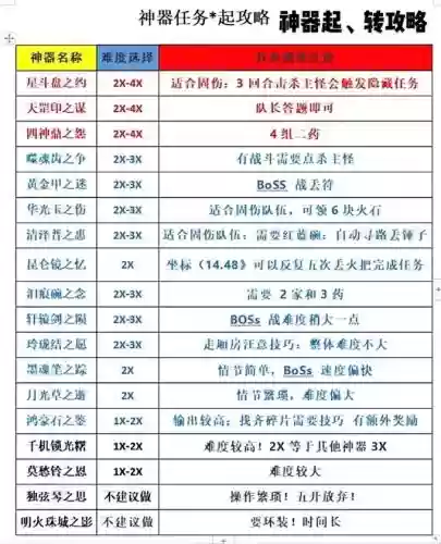 梦幻西游神器109前置任务，梦幻109神器任务排行插图