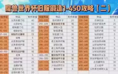 锻造技能有哪些，锻造是干嘛的