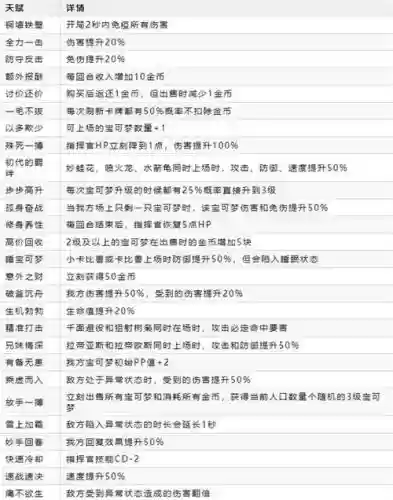 自走棋神的种族技能,自走棋神怎么玩插图1 自走棋神的种族技能,自走棋神怎么玩插图1