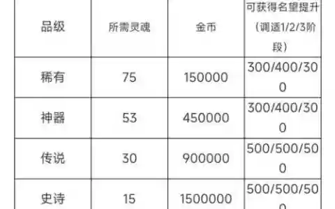 传说武器做哪个好用，传说武器多少钱