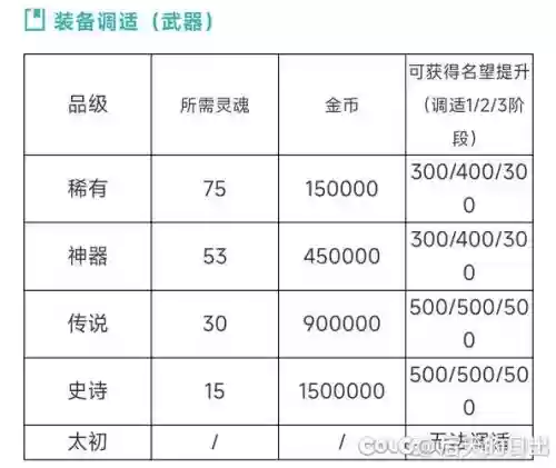 传说武器做哪个好用,传说武器多少钱插图 传说武器做哪个好用,传说武器多少钱插图