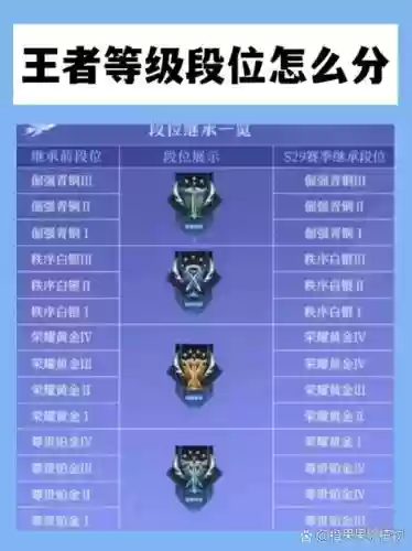 王者荣耀青铜大神阵容搭配,王者荣耀青铜局大神多插图1 王者荣耀青铜大神阵容搭配,王者荣耀青铜局大神多插图1