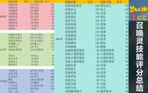 梦幻西游手游如何提高评分，梦幻手游提高评分最简单