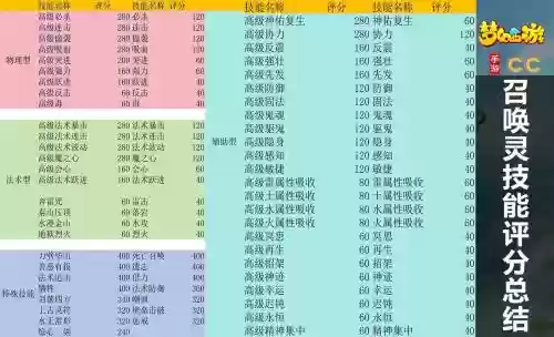 梦幻西游手游如何提高评分,梦幻手游提高评分最简单插图 梦幻西游手游如何提高评分,梦幻手游提高评分最简单插图