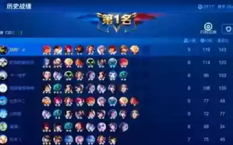 王者当代版本最强阵容搭配，王者当代版本最强阵容搭配图