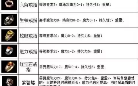 传奇怎么显示地上的装备名字，传奇地上装备没名字